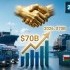 Товарооборот РФ и Беларуси может обновить рекорд: цели на 2026 год – $70 млрд.