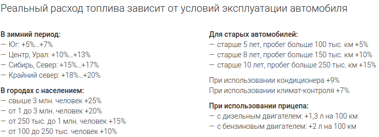 Расход топлива